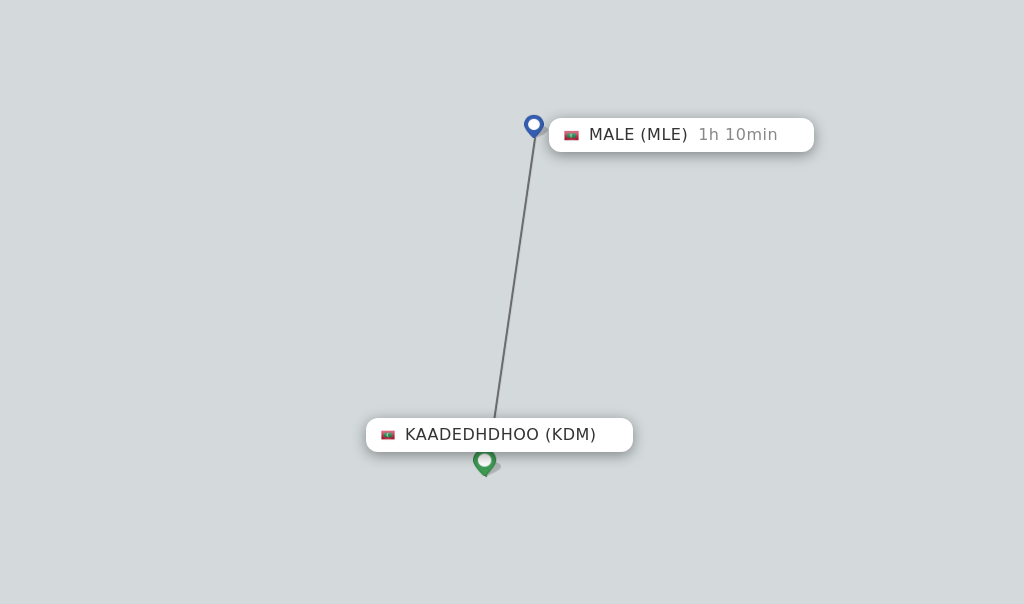 Flights from Kaadedhdhoo to Male route map