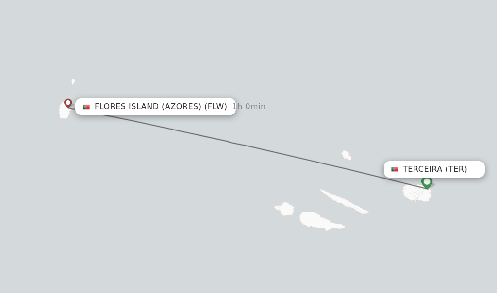 Flights from Terceira to Flores Island (Azores) route map